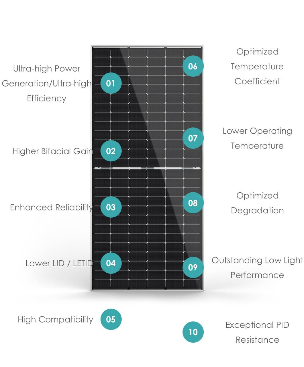 Солнечные панели Jinko 615 Вт ОПТ